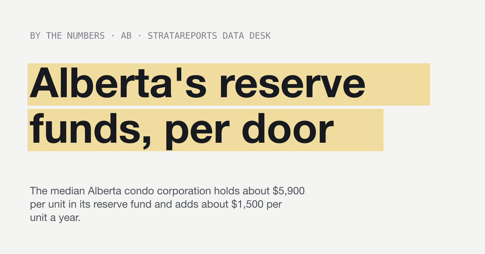 Alberta's reserve funds, per door. StrataReports Data Desk cover image.