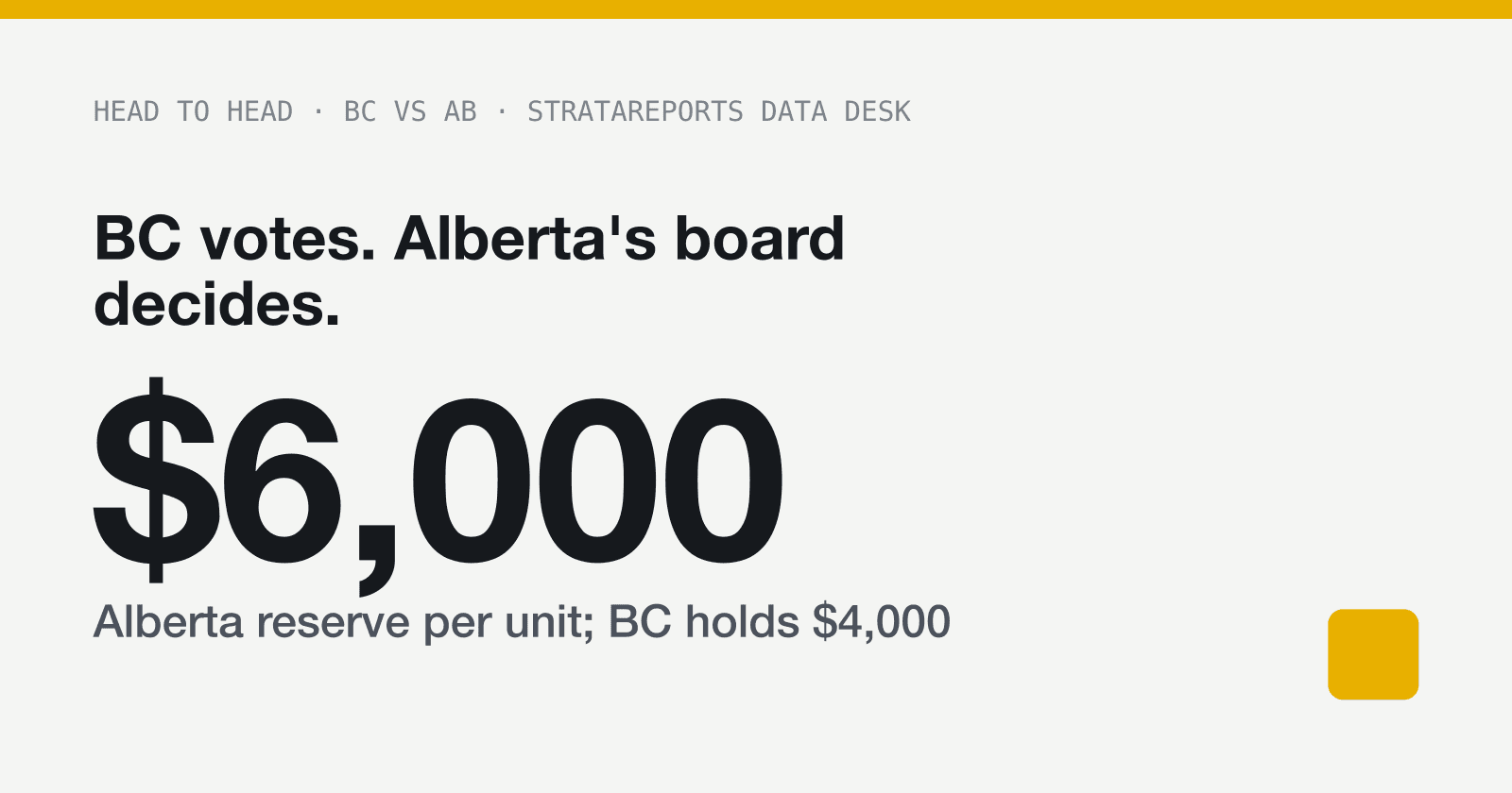 BC votes. Alberta's board decides.. StrataReports Data Desk cover image.