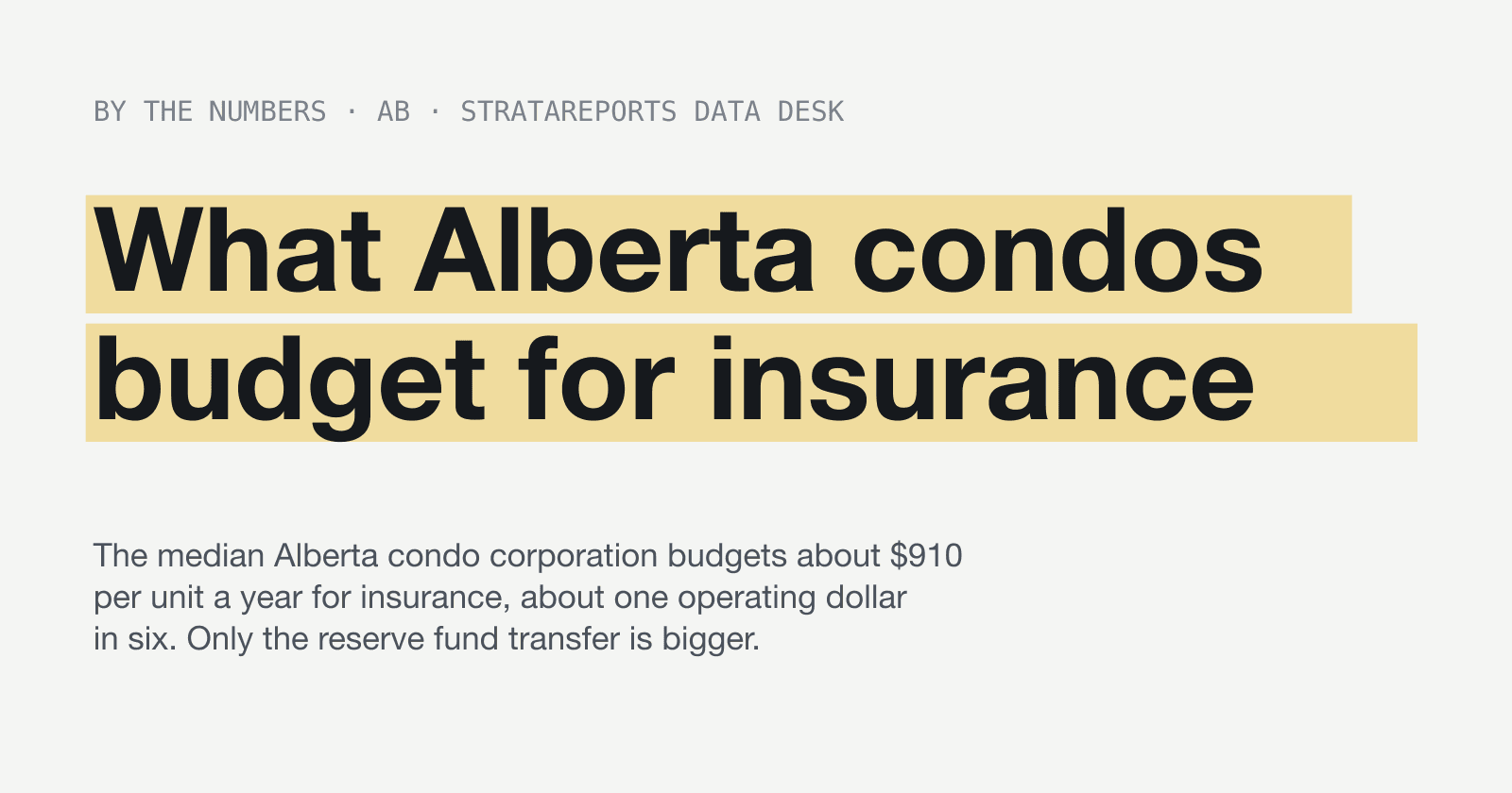 What Alberta condos budget for insurance. StrataReports Data Desk cover image.